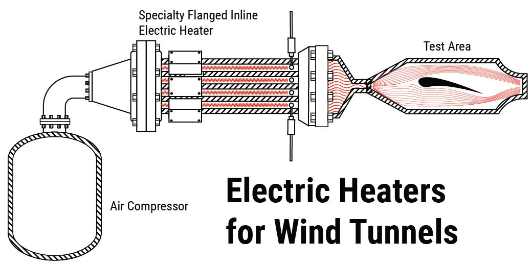 Wind Tunnel