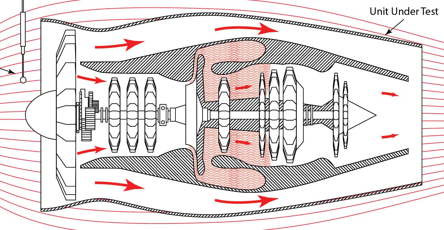Combustion Research
